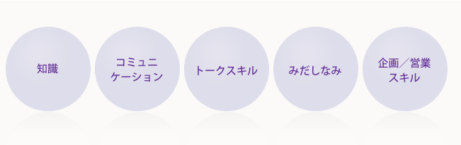 �m���E�R�~���j�P�[�V�����E�g�[�N�X�L���E�݂����Ȃ݁E���^�c�ƃX�L��